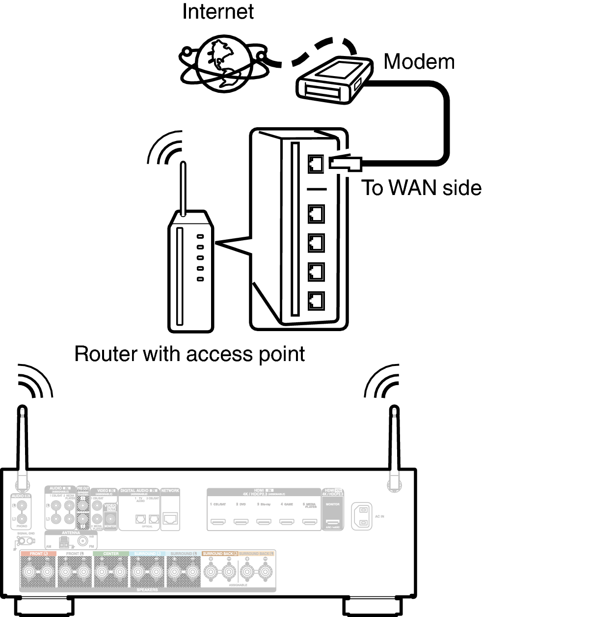 Conne Wireless S75E2